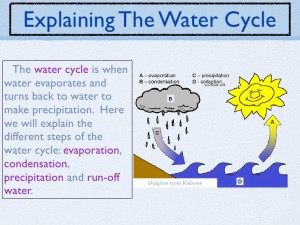 the-water-cycle-2-728
